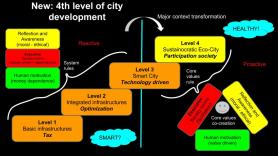 level-4-city-development.jpg